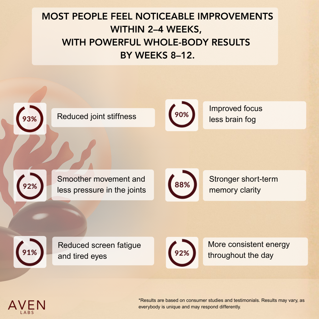 AVEN LABS™ Astaxanthin 100% Pure from MicroAlgae